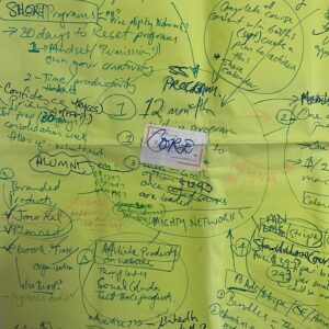 mind map